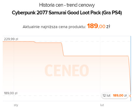 Źródło: Ceneo.