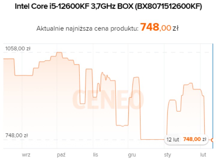 Źródło: Ceneo.pl - Procesor w kuszącej cenie. Promocja na Intel Core i5 12600KF - wiadomość - 2024-02-12