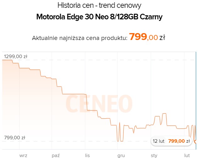 Źródło: Ceneo.pl.