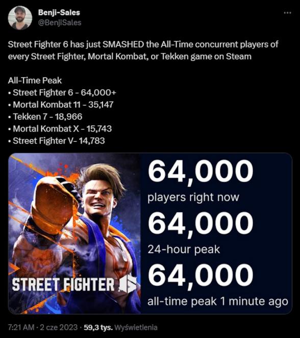 Premiera Street Fighter 6 - bijatyki totalnej z notą 92/100 na Metacritic [Aktualizacja] - ilustracja #1