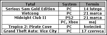 Precyzyjny termin premiery GTA: Vice City na PC i nie tylko - ilustracja #1