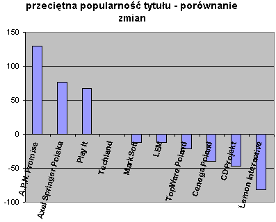 Lista Przebojów - ranking dystrybutorów - ilustracja #6