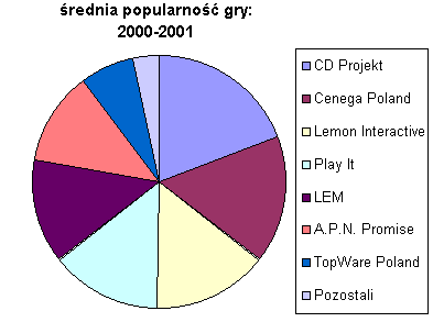 Lista Przebojów - ranking dystrybutorów - ilustracja #5