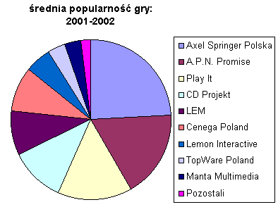 Lista Przebojów - ranking dystrybutorów - ilustracja #4