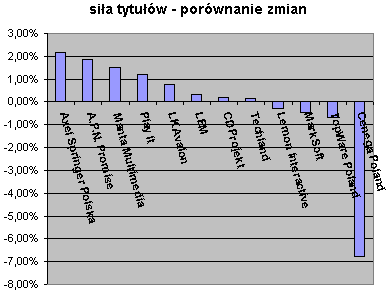 Lista Przebojów - ranking dystrybutorów - ilustracja #3