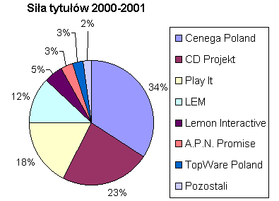 Lista Przebojów - ranking dystrybutorów - ilustracja #2