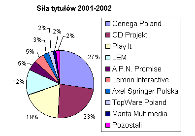 Lista Przebojów - ranking dystrybutorów - ilustracja #1