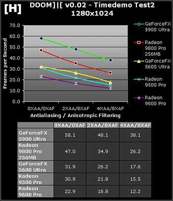 Benchmarki trzeciego Dooma - ilustracja #2