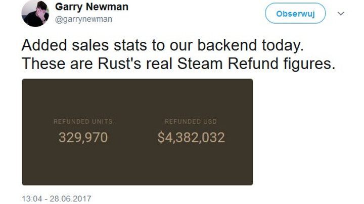 Tweet prezentuje dokładne liczby. - Rust – 6% graczy zwróciło tytuł - wiadomość - 2017-06-30
