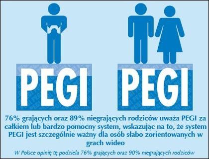 Tylko 9% polskich graczy kupuje więcej niż trzy gry rocznie - raport organizacji ISFE - ilustracja #2