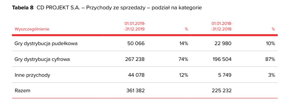 Sprzedaż Wiedźmina 3 dobija do 30 mln; pudełka w odwrocie - ilustracja #5