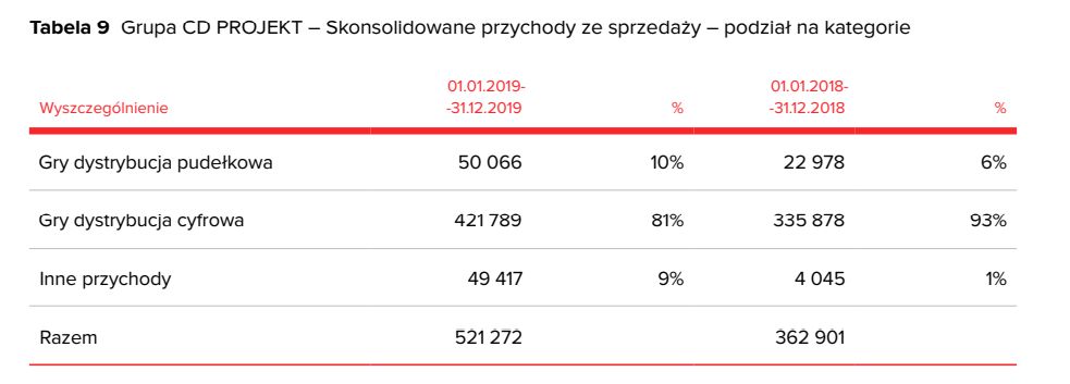 Sprzedaż Wiedźmina 3 dobija do 30 mln; pudełka w odwrocie - ilustracja #6