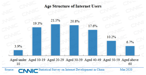 Chiny zakazują transmisji na żywo osobom poniżej 16 roku życia - ilustracja #2