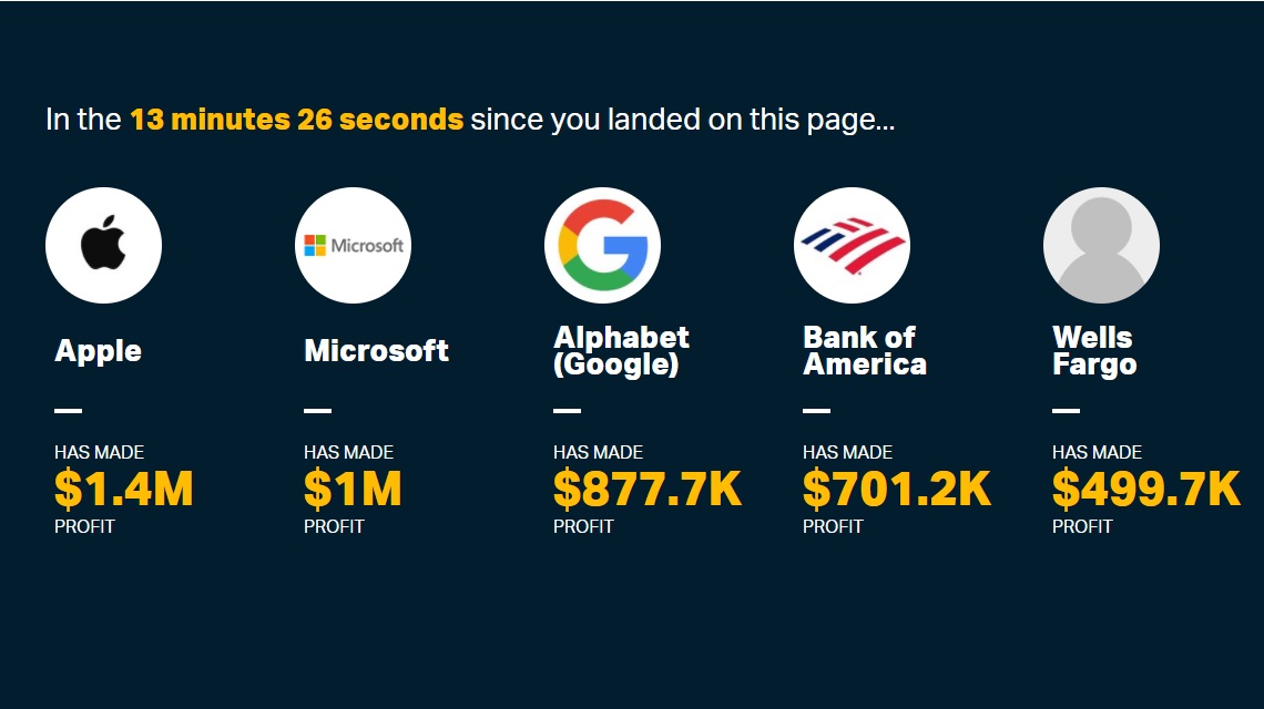 Zobacz, ile co sekundę zarabia Amazon, Microsoft i Apple - ilustracja #1