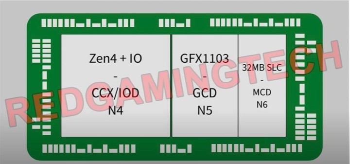 Zintegrowana grafika AMD niemal tak wydajna, jak RTX 3060 - ilustracja #1