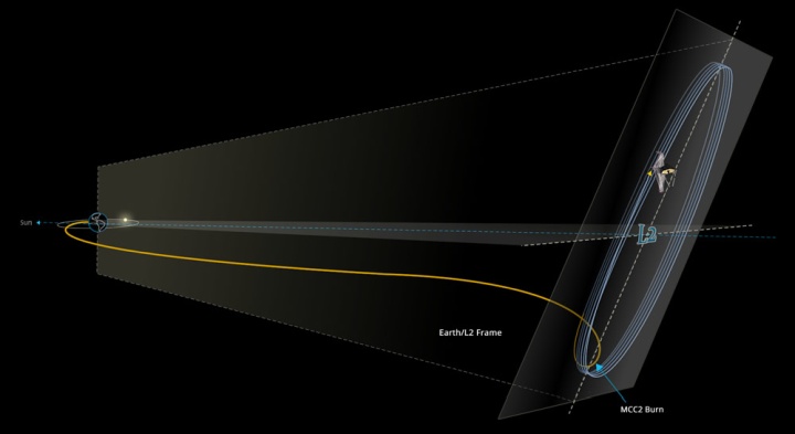 Teleskop Jamesa Webba dotarł na swoje miejsce i będzie odkrywał nowe światy - ilustracja #1