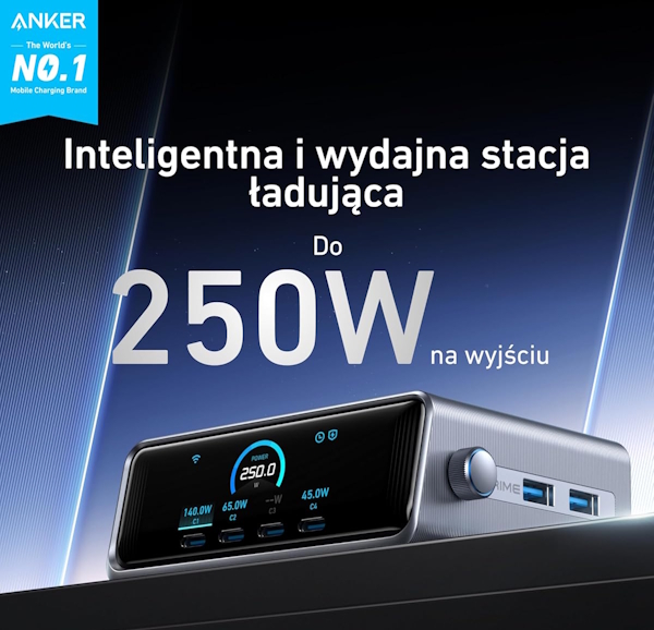 Źródło: Anker