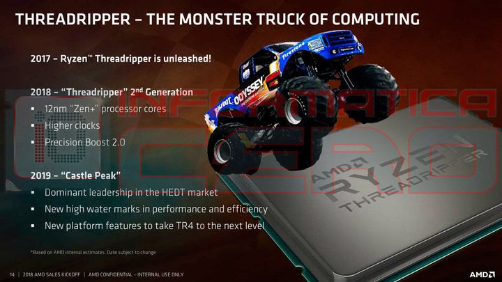 Nowe Threadrippery mają zapewnić AMD dominację na rynku HEDT (High-End Desktop Computers).