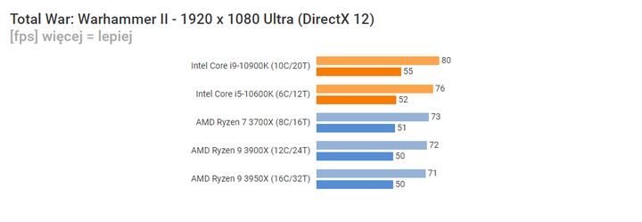 Intel odbija piłeczkę - recenzje procesorów Comet Lake - ilustracja #15