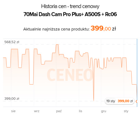 Źródło: Ceneo