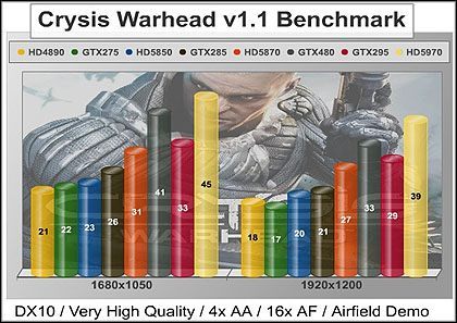 GeForce GTX 470 i 480 - pierwsze recenzje i benchmarki - ilustracja #3