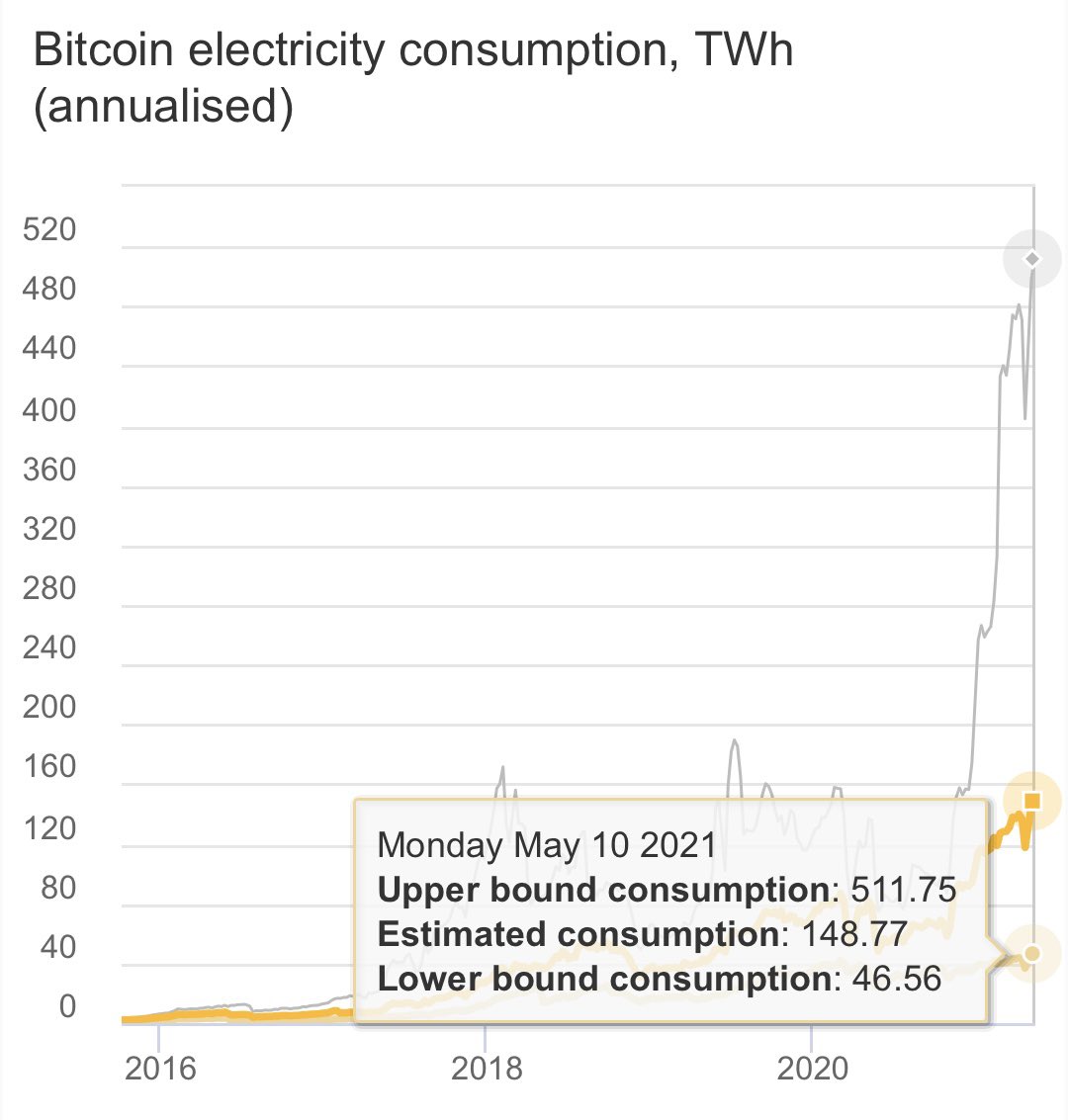 Elon Musk: Tesla kończy z Bitcoinami, bo cierpi środowisko - ilustracja #2