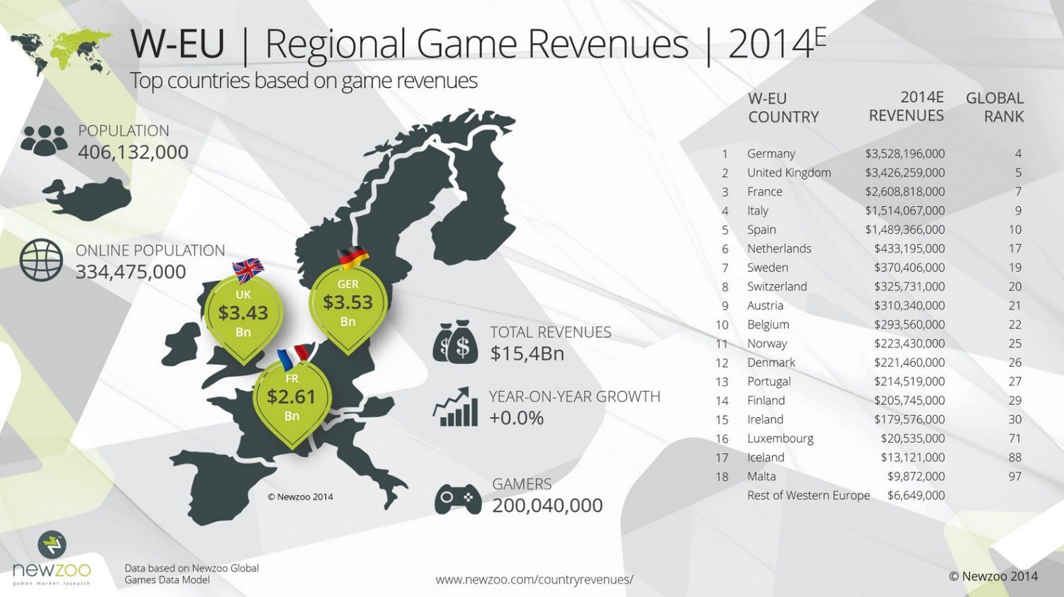 Europa Zachodnia - Polska drugim rynkiem Europy Wschodniej - wiadomość - 2014-06-25