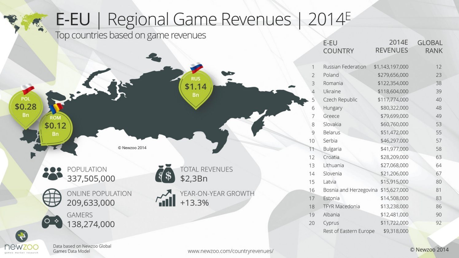 Europa Wschodnia - Polska drugim rynkiem Europy Wschodniej - wiadomość - 2014-06-25