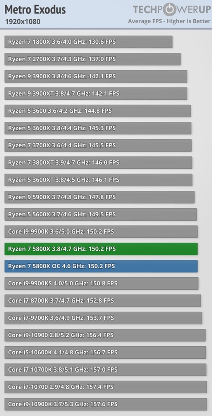 Recenzje procesorów Ryzen 5000 - wielki sukces AMD - ilustracja #2