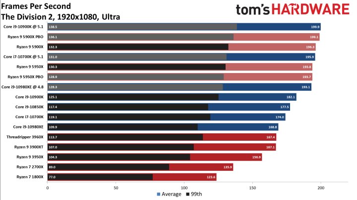 Recenzje procesorów Ryzen 5000 - wielki sukces AMD - ilustracja #7