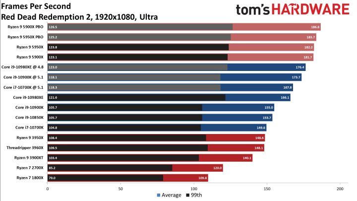 Recenzje procesorów Ryzen 5000 - wielki sukces AMD - ilustracja #8