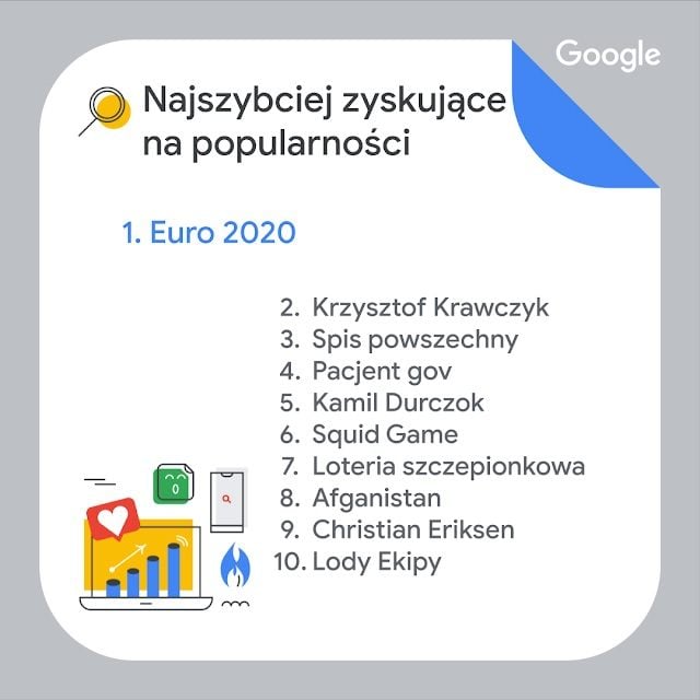 Ekipa i Krzysztof Krawczyk - czego Polacy szukali w Google w 2021 - ilustracja #1