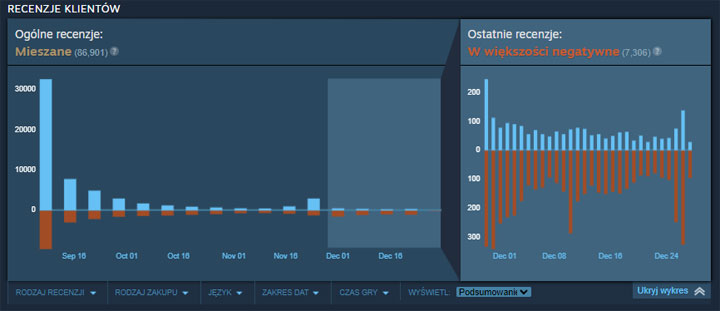 Obniżka ceny nie pomogła. Ostatnie recenzje Starfielda na Steam są „w większości negatywne” - ilustracja #1