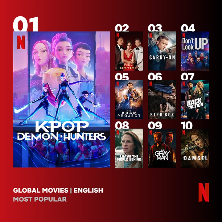 Netflix - Potrzebował tylko 9 tygodni, żeby wejść na szczyt. To najpopularniejszy film Netflixa w historii - wiadomość - 2025-08-27