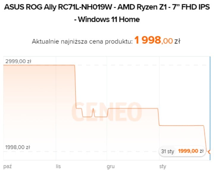 Źródło: Ceneo.pl - Asus ROG Ally w naprawdę niskiej cenie. Rywal Steam Decka w promocji - wiadomość - 2024-01-31