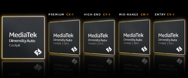 Źródło: MediaTek - Samochody z procesorami MediaTeka staną się faktem, firma postawi na AI - wiadomość - 2024-03-27