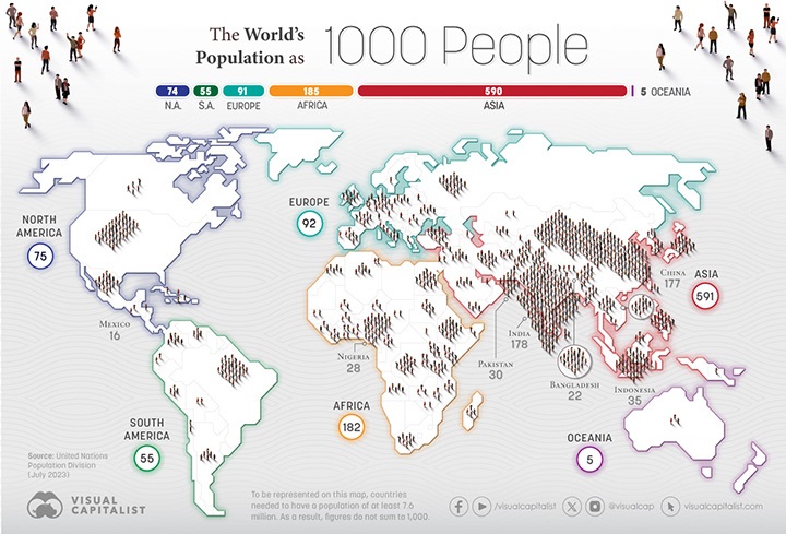 Ta interaktywna mapa daje nam wyobrażenie o tym, jak rozmieszczona byłaby światowa populacja, gdyby na Ziemi żyło tylko 1000 osób - ilustracja #1