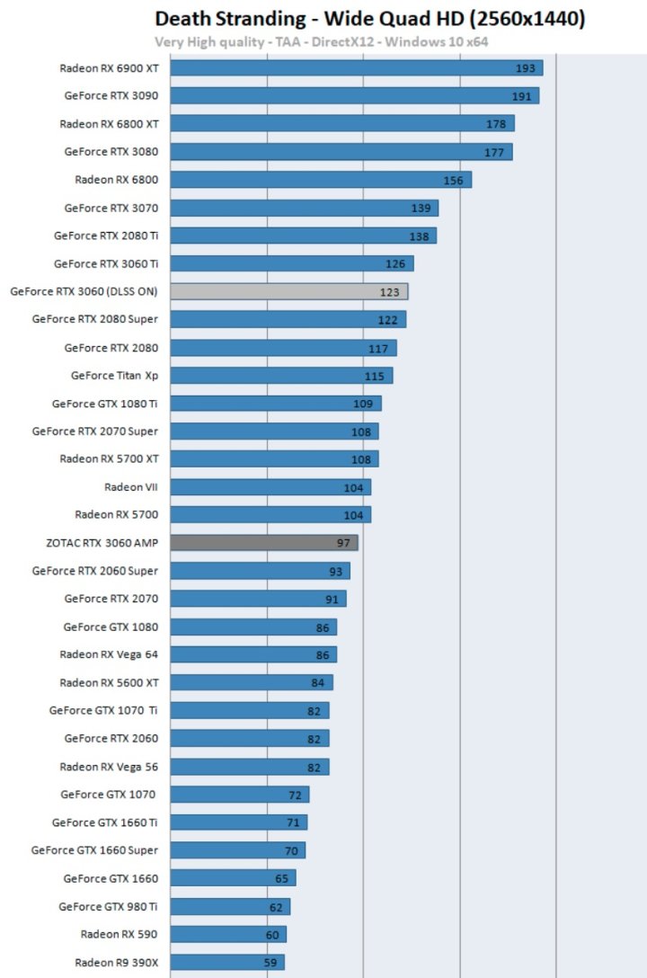 Recenzje GeForce RTX 3060 - karta szybsza niż RTX 2060 Super - ilustracja #4