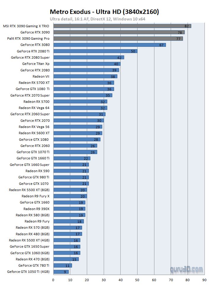 Recenzje GeForce RTX 3090 – świetna wydajność za wysoką cenę - ilustracja #2