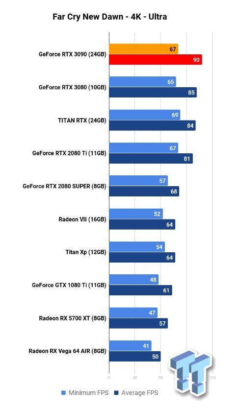 Recenzje GeForce RTX 3090 – świetna wydajność za wysoką cenę - ilustracja #4