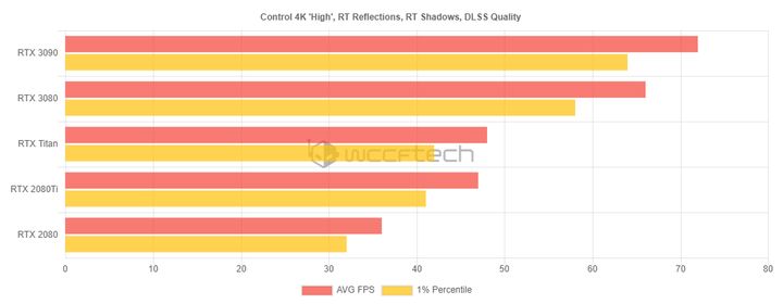 Recenzje GeForce RTX 3090 – świetna wydajność za wysoką cenę - ilustracja #7