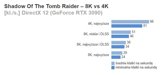 Recenzje GeForce RTX 3090 – świetna wydajność za wysoką cenę - ilustracja #9
