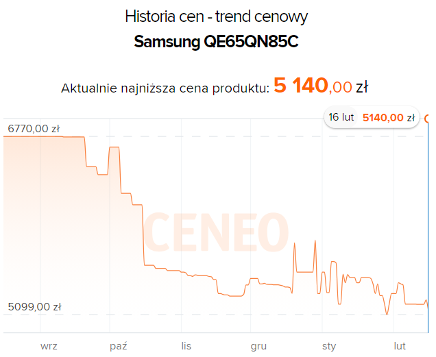 Źródło: Ceneo.pl.