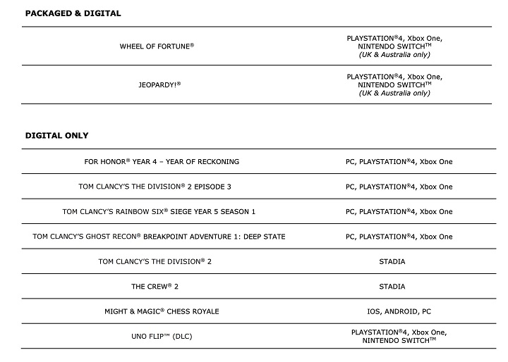 Firma Ubisoft ma szerokie plany rozwoju swoich gier. - Najbliższe plany wydawnicze Ubisoftu. PS4 najpopularniejsze, PC goni konkurenta - wiadomość - 2020-02-06