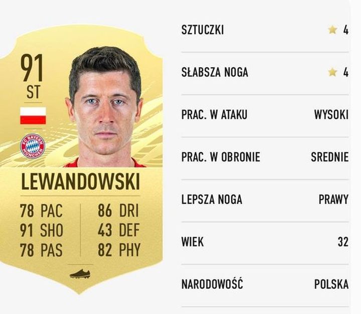 FIFA 21 – znamy oceny ogólne piłkarzy. Robert Lewandowski wysoko - ilustracja #2
