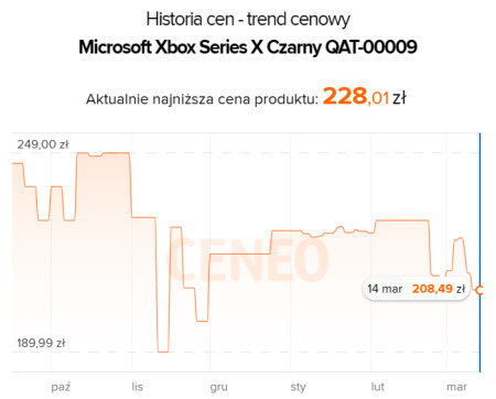 Źródło: Ceneo.pl.