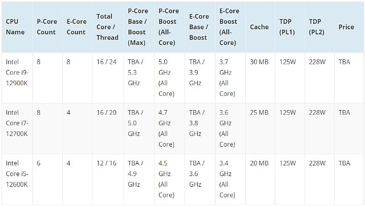 Intel Core i5-12600K może być hitem, AMD ma się czego obawiać - ilustracja #1