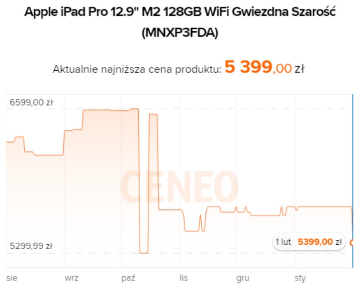 Źródło: Ceneo.pl - Gorące promocje na sprzęt Apple. MacBooki i iPady w niskich cenach - wiadomość - 2024-02-01