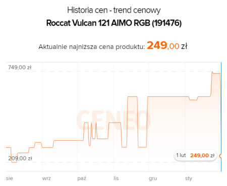 Źródło: Ceneo.