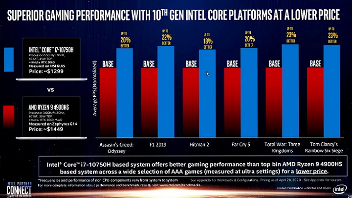 Chybione porównanie wydajności CPU Intela i AMD - Intel wprowadza w błąd - ilustracja #2